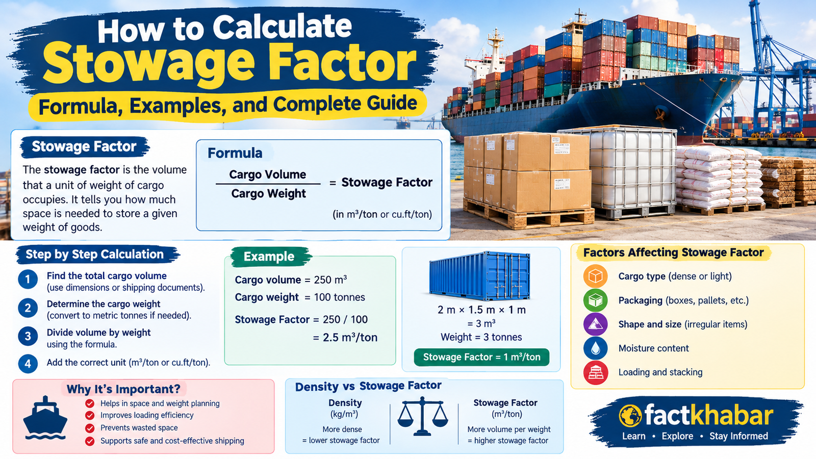 How to Calculate Stowage Factor